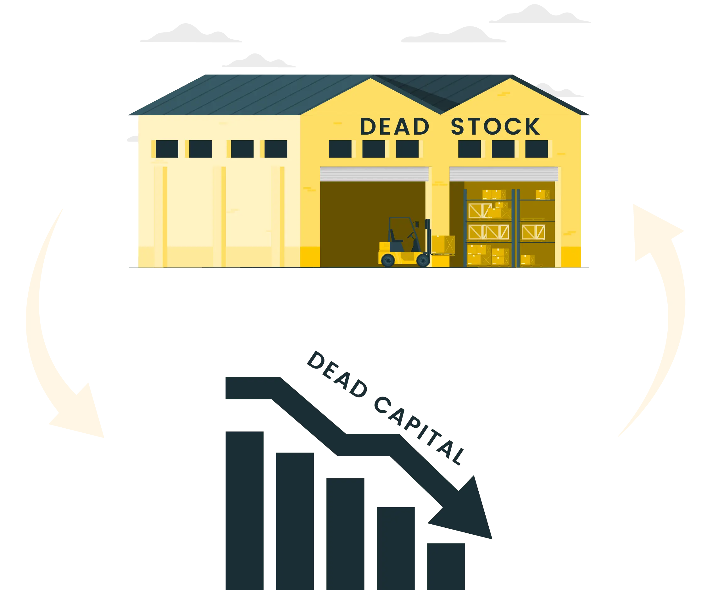 Dead Stock Problem